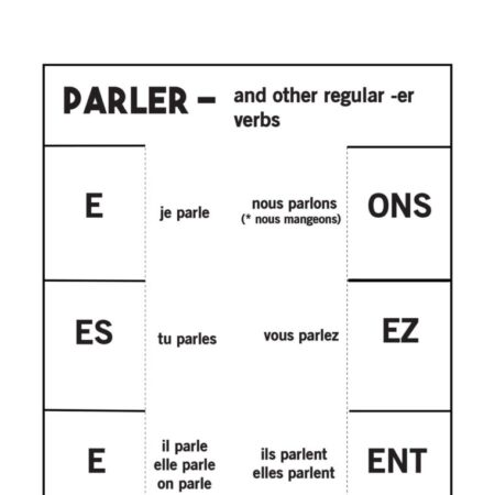 Regular French verbs interactive notebook