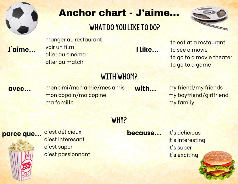 French anchor charts - easy ways to make and use them