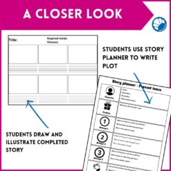 French Story Writing Framework - Guided story writing planner and resources